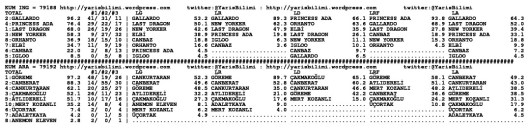 driverCard.01.03.2014.KOCAELI-1