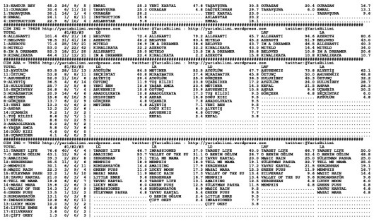 driverCard.01.04.2014.ADANA-1