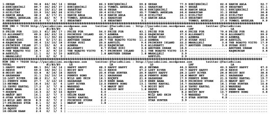 driverCard.02.03.2014.ADANA-1