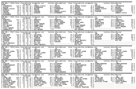 driverCard.03.03.2014.ISTANBUL-0