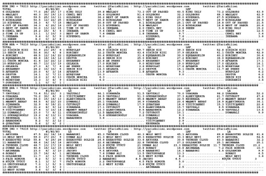 driverCard.03.03.2014.URFA-0
