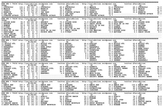 driverCard.04.03.2014.KOCAELI-0