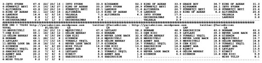 driverCard.05.03.2014.BURSA-1
