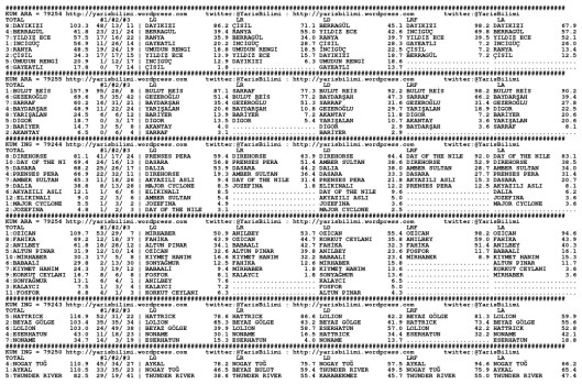 driverCard.05.03.2014.ISTANBUL-0