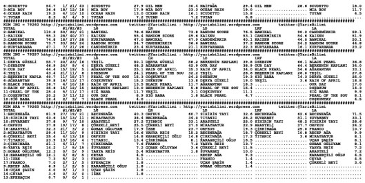 driverCard.06.03.2014.URFA-1