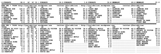driverCard.07.03.2014.BURSA-1