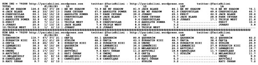 driverCard.08.03.2014.ADANA-1