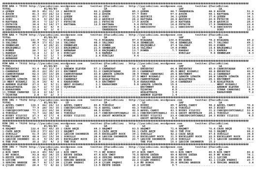 driverCard.08.03.2014.KOCAELI-0