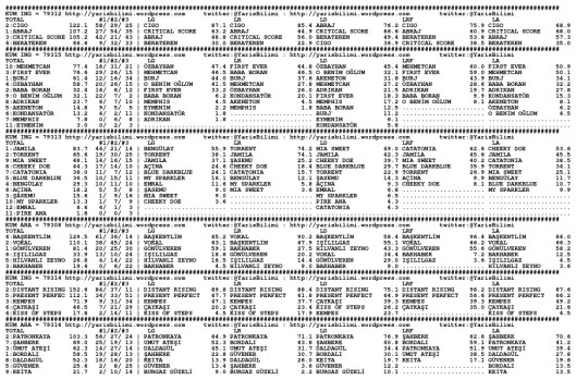 driverCard.09.03.2014.ADANA-0