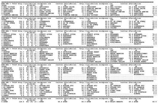 driverCard.10.03.2014.ISTANBUL-0