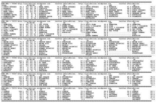 driverCard.13.03.2014.IZMIR-0