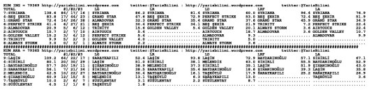 driverCard.13.03.2014.IZMIR-1