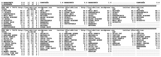driverCard.13.03.2014.URFA-1