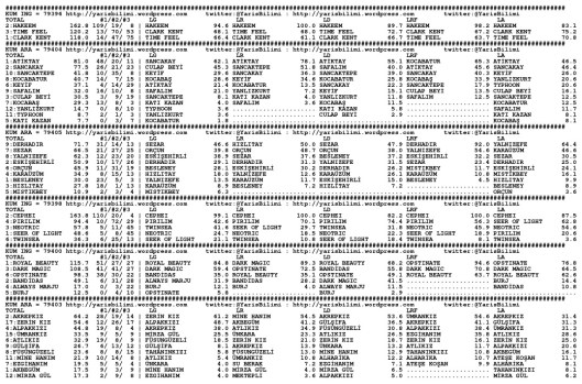 driverCard.15.03.2014.ADANA-0