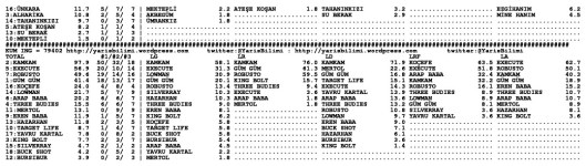 driverCard.15.03.2014.ADANA-1