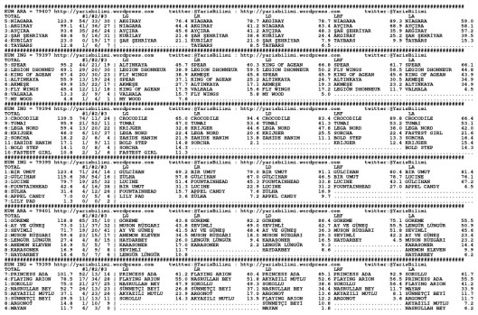 driverCard.15.03.2014.KOCAELI-0