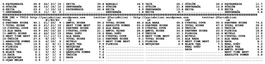 driverCard.16.03.2014.ADANA-1