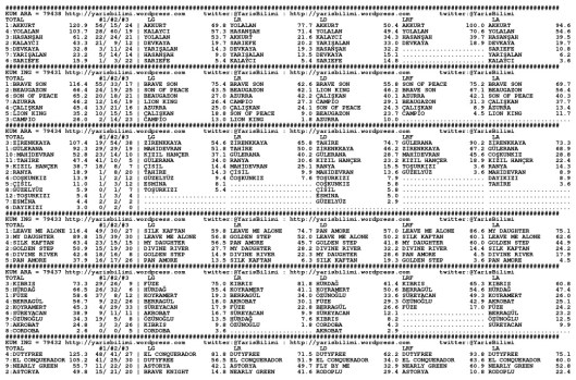 driverCard.17.03.2014.ISTANBUL-0