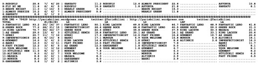 driverCard.17.03.2014.ISTANBUL-1