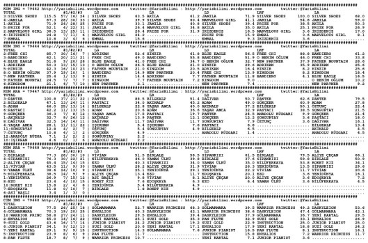 driverCard.18.03.2014.ADANA-0