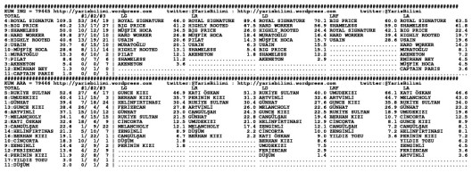 driverCard.18.03.2014.ADANA-1
