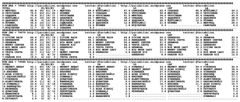 driverCard.20.03.2014.URFA-1