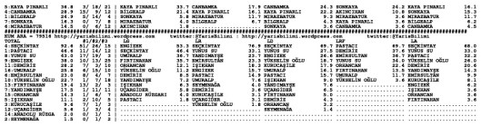 driverCard.22.03.2014.ADANA-1