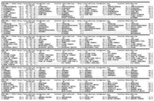 driverCard.22.03.2014.KOCAELI-0