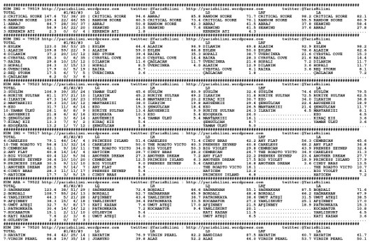 driverCard.23.03.2014.ADANA-0