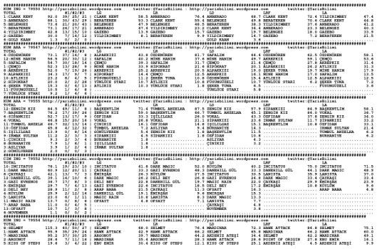 driverCard.25.03.2014.ADANA-0