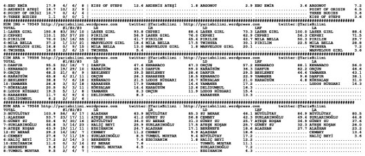 driverCard.25.03.2014.ADANA-1