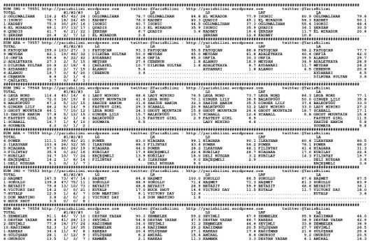 driverCard.25.03.2014.KOCAELI-0