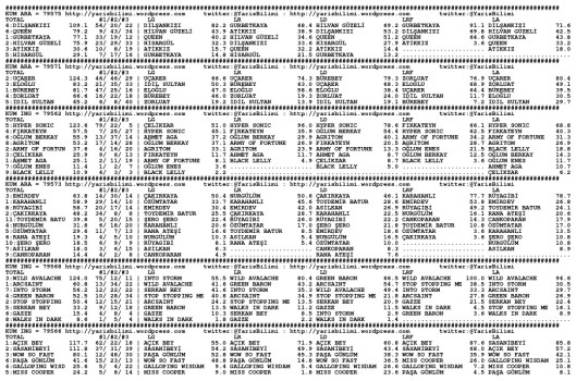 driverCard.26.03.2014.BURSA-0