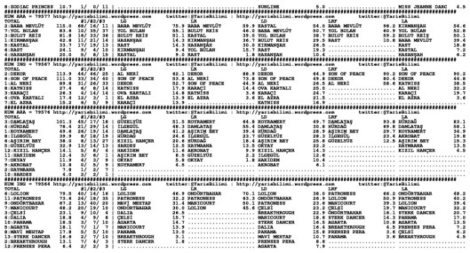 driverCard.26.03.2014.ISTANBUL-1