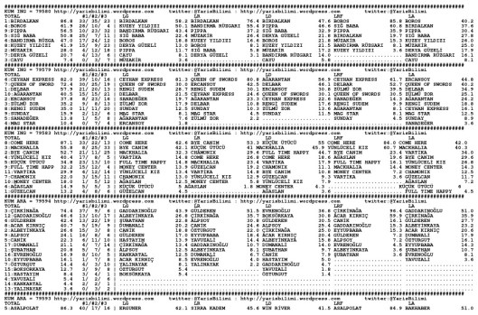 driverCard.27.03.2014.URFA-0