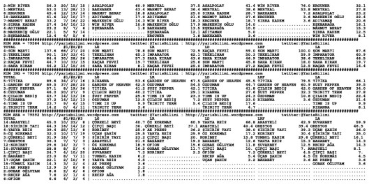 driverCard.27.03.2014.URFA-1