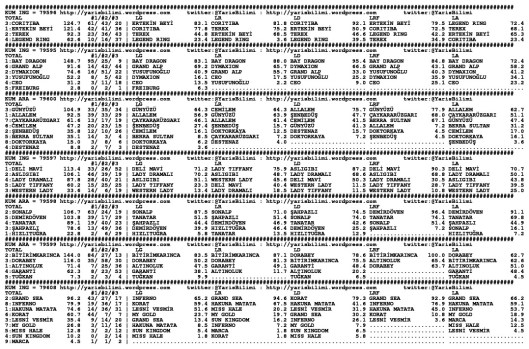 driverCard.28.03.2014.IZMIR