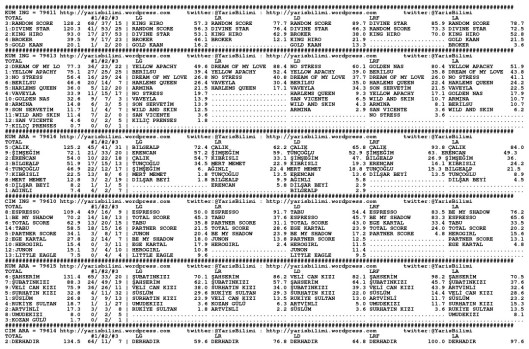 driverCard.29.03.2014.ADANA-0