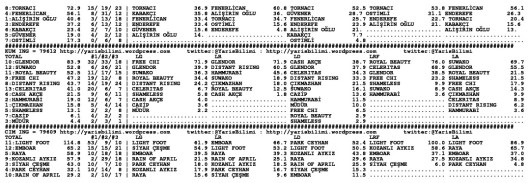 driverCard.29.03.2014.ADANA-1