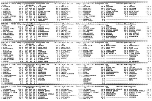 driverCard.31.03.2014.ISTANBUL-0