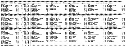 driverCard.31.03.2014.ISTANBUL-1