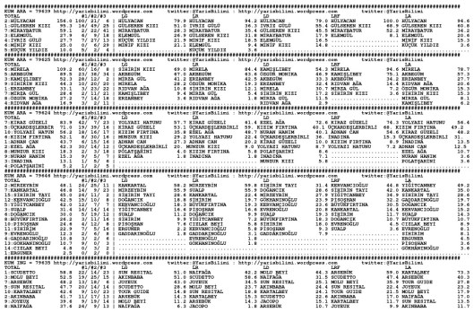 driverCard.31.03.2014.URFA-0