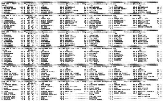 driverCard.03.04.2014.ANKARA