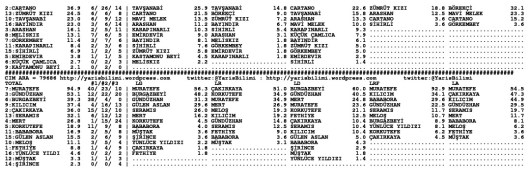 driverCard.03.04.2014.IZMIR-1