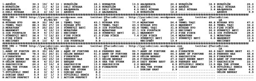 driverCard.04.04.2014.BURSA-1