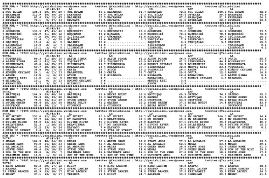 driverCard.04.04.2014.ISTANBUL-0