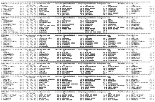 driverCard.05.04.2014.ANKARA-0