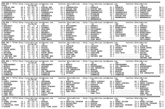 driverCard.05.04.2014.IZMIR-0