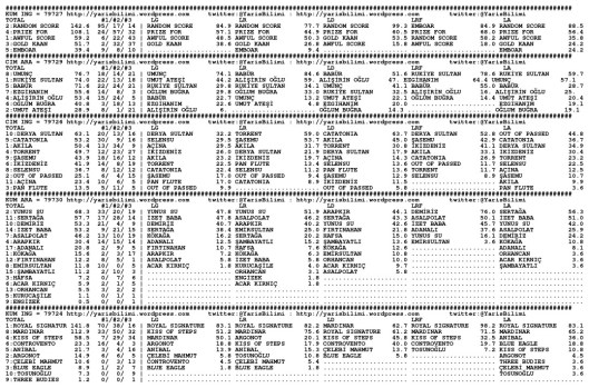 driverCard.06.04.2014.ADANA-0