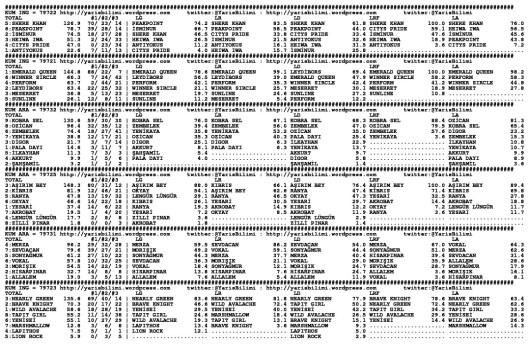 driverCard.06.04.2014.ISTANBUL